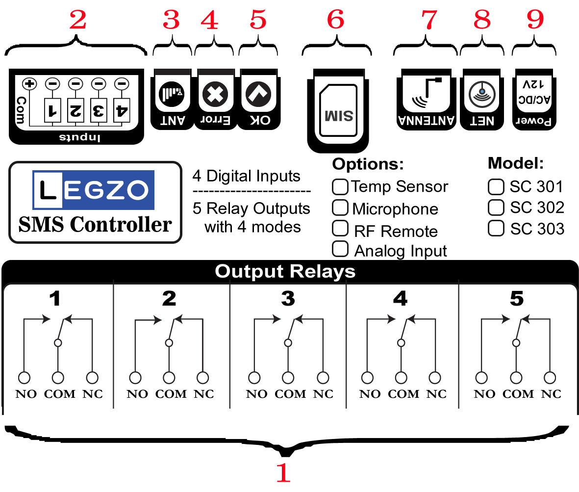 دستگاه SMS کنترلر لگزو مدل SC301
